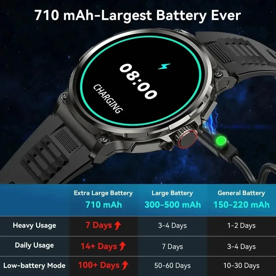 Smartwatch V69 – Stijlvolle en Multifunctionele Horloge voor Heren